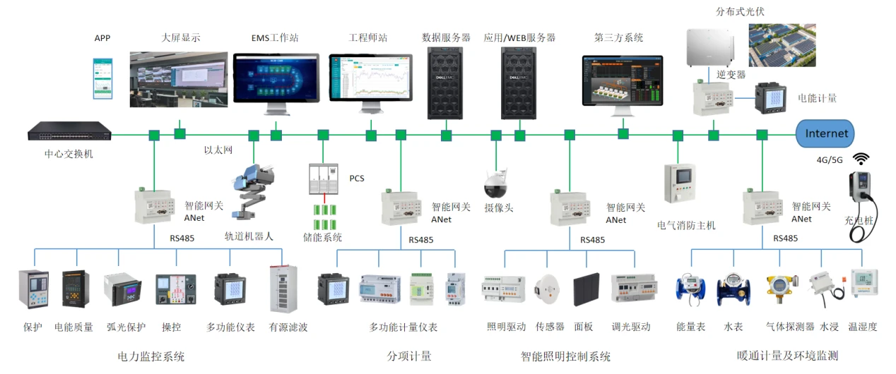 《上海市工業(yè)通信業(yè)節(jié)能減排和合同能源管理專項扶持辦法》解讀 企業(yè)能源管理數(shù)字化與監(jiān)控系統(tǒng)開發(fā)新機(jī)遇