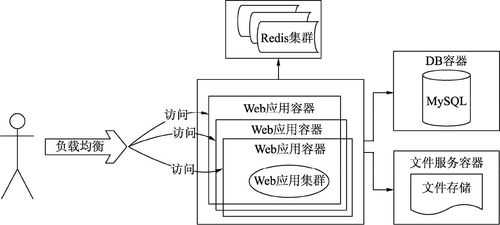 分布式系統(tǒng)的發(fā)展歷程與數(shù)字監(jiān)控系統(tǒng)開發(fā) 演進(jìn)、挑戰(zhàn)與融合